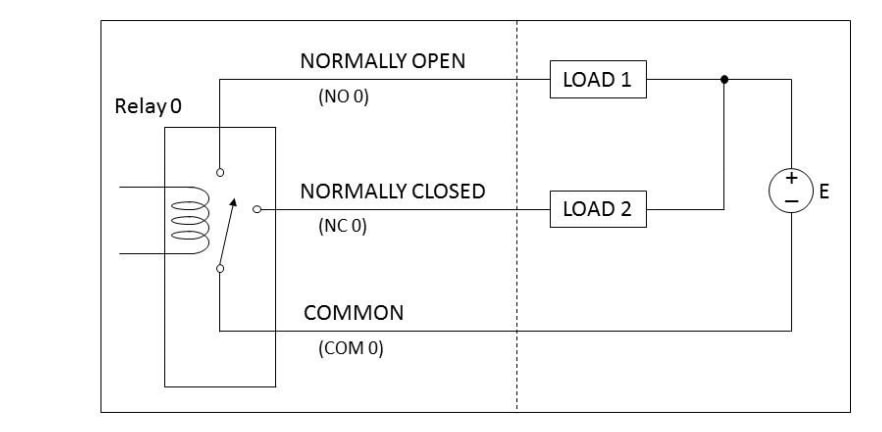 Application Circuit Diagram - Advantech PCIE-1765-AE 12-Ch Relay PCIe Card Application Circuit Diagram - Advantech PCIE-1765-AE 12-Ch Relay PCIe Card